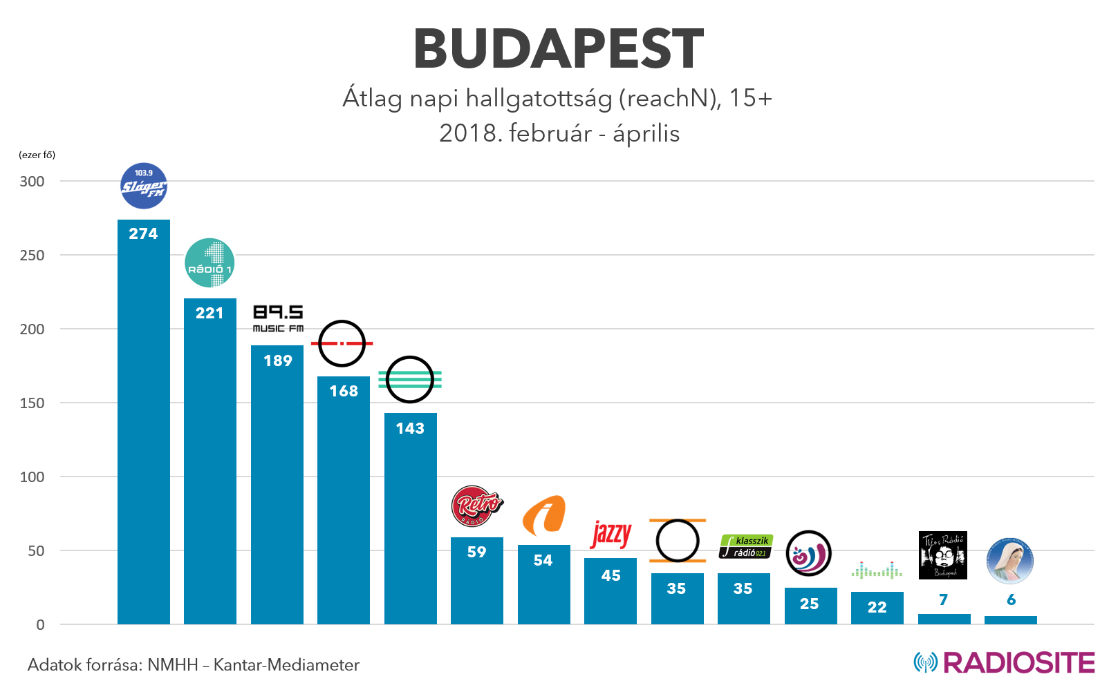 Hallgatottsági adatok – 2018. február-április