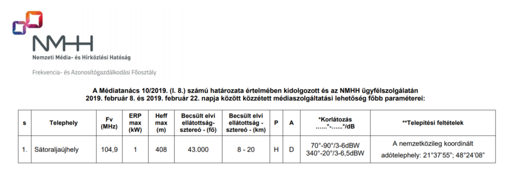 Sátoraljaújhely 104,9: új rádió indulhat Zemplénben Sátoraljaújhely 104,9: új rádió indulhat Zemplénben