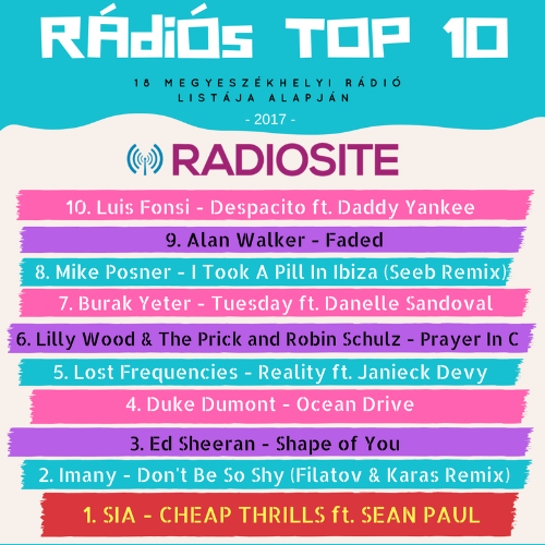 Ezt a 10 dalt játszották a legtöbbet a rádiók 2017-ben